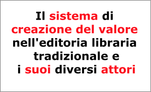 07-catena_valore